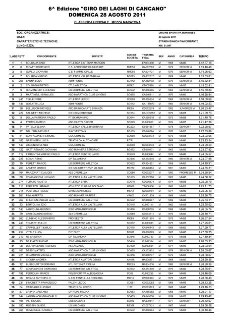 GIRO DEI LAGHI DI CANCANO - Podismo Lombardo