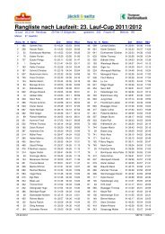 Rangliste nach Laufzeit: 23. Lauf-Cup 2011/2012