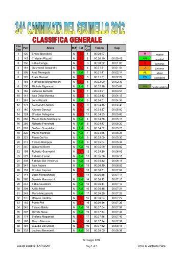 Classifica Grumello 2012.xlsx - 2002 Marathon Club