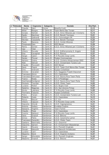 Ordine di Partenza (formato pdf) - cicloamatori turano lodigiano