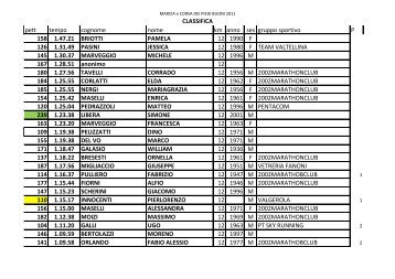 classifica - 2002 Marathon Club