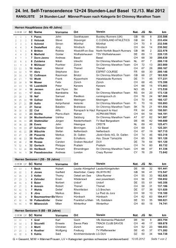 24. Int. Self-Transcendence 12+24 Stunden-Lauf Basel 12./13. Mai ...