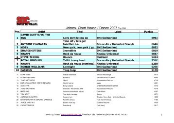Jahrescharts 2007 House Dance - Swiss DJ Charts
