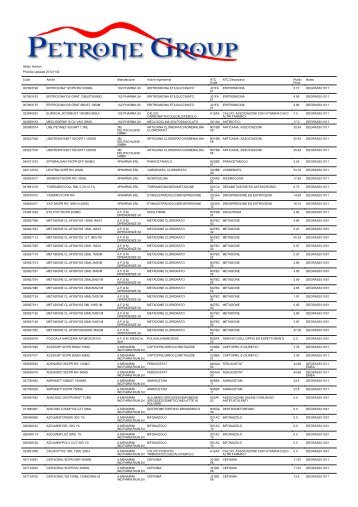 Italian Human Pricelist updated 20121130 Code Article ...