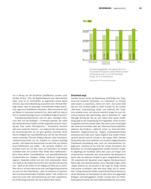 TALIS Architekten und Bauingenieure Berufsstart 20018/2019