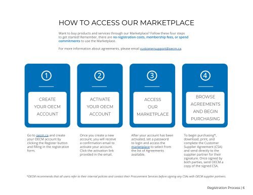 OECM Marketplace Guide