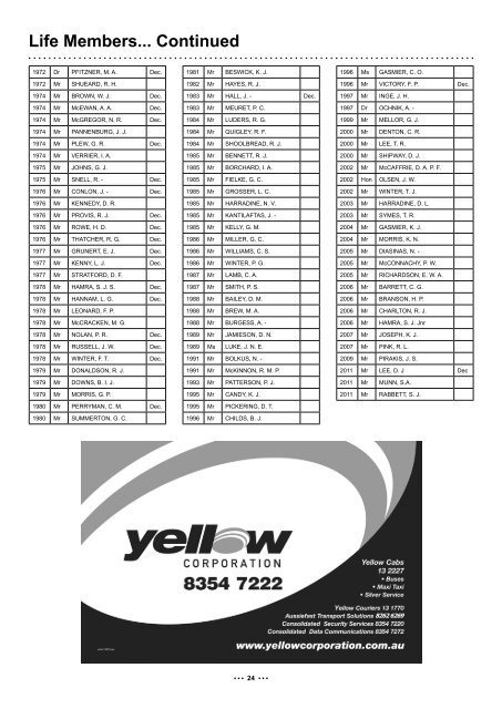 Highest Game Players 1897-2011 - West Adelaide Football Club