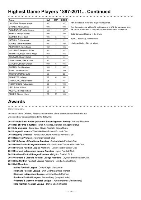 Highest Game Players 1897-2011 - West Adelaide Football Club