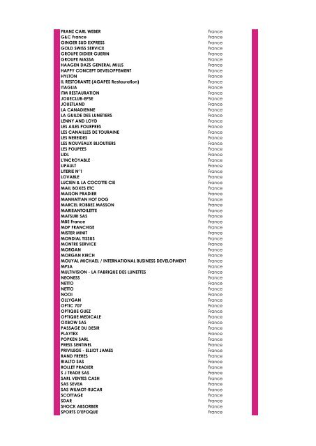List of NEW retail companies at MAPIC 2012 by country