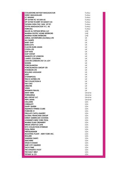 List of NEW retail companies at MAPIC 2012 by country