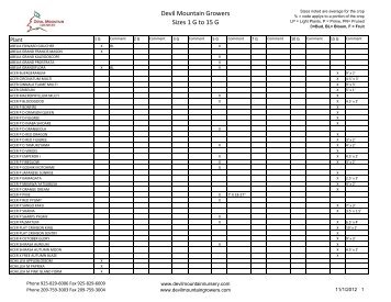 Devil Mountain Growers 10-26-12 1-15's Avail - ZipBoss.com