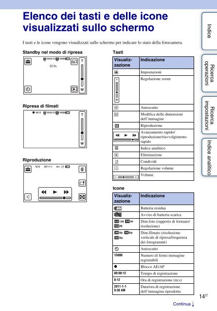 Sony MHS-TS20 - MHS-TS20 Istruzioni per l'uso