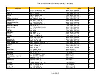 locali convenzionati ticket restaurant menu family 2012 corso san ...