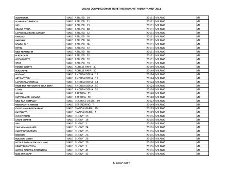 locali convenzionati ticket restaurant menu family 2012 corso san ...