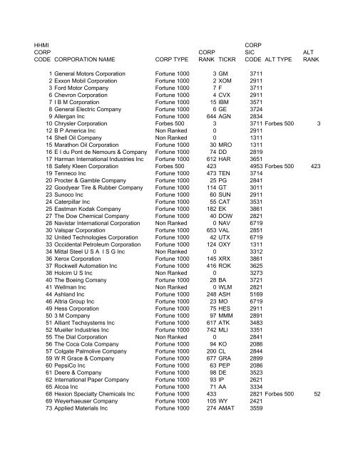 HHMI CORP CORP CORP SIC ALT CODE CORPORATION NAME ...