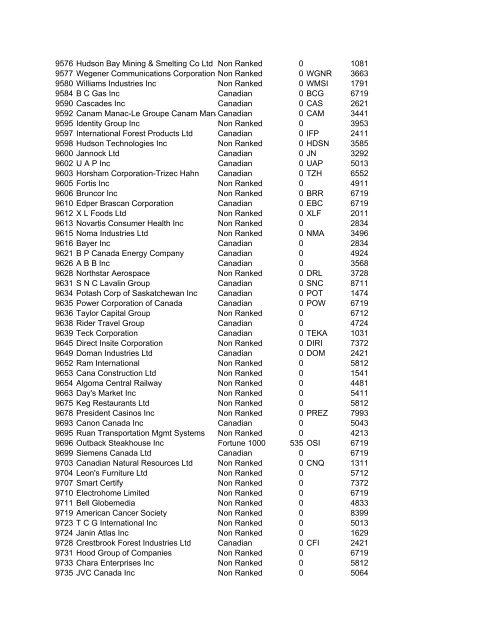 HHMI CORP CORP CORP SIC ALT CODE CORPORATION NAME ...