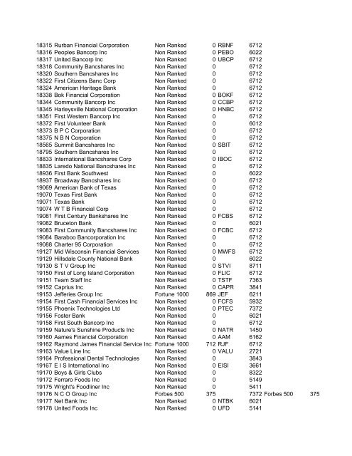 HHMI CORP CORP CORP SIC ALT CODE CORPORATION NAME ...