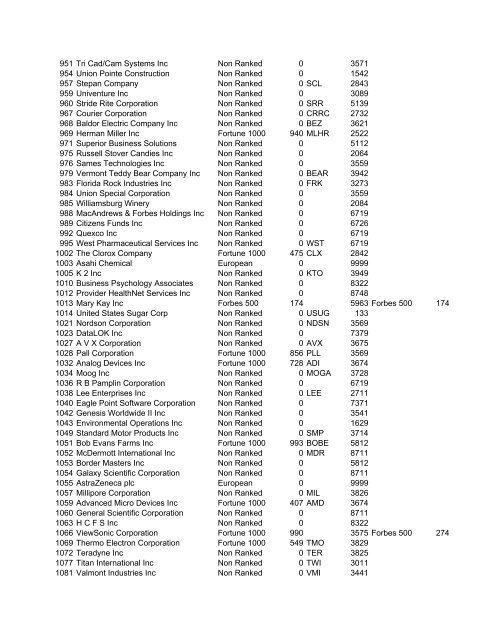 HHMI CORP CORP CORP SIC ALT CODE CORPORATION NAME ...