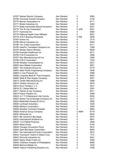 HHMI CORP CORP CORP SIC ALT CODE CORPORATION NAME ...