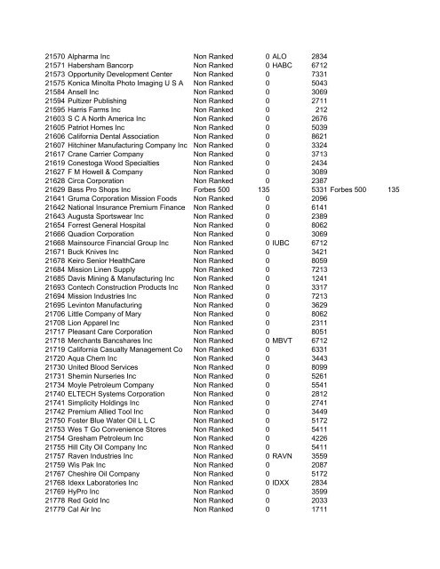 HHMI CORP CORP CORP SIC ALT CODE CORPORATION NAME ...