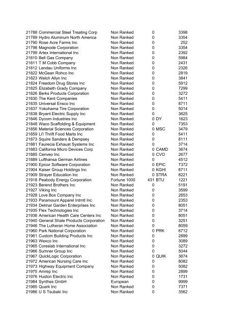 HHMI CORP CORP CORP SIC ALT CODE CORPORATION NAME ...