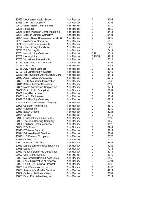 HHMI CORP CORP CORP SIC ALT CODE CORPORATION NAME ...