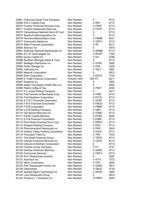 HHMI CORP CORP CORP SIC ALT CODE CORPORATION NAME ...