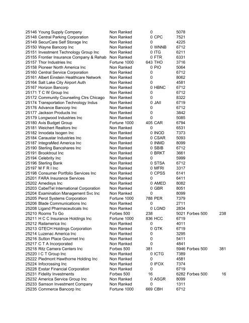 HHMI CORP CORP CORP SIC ALT CODE CORPORATION NAME ...