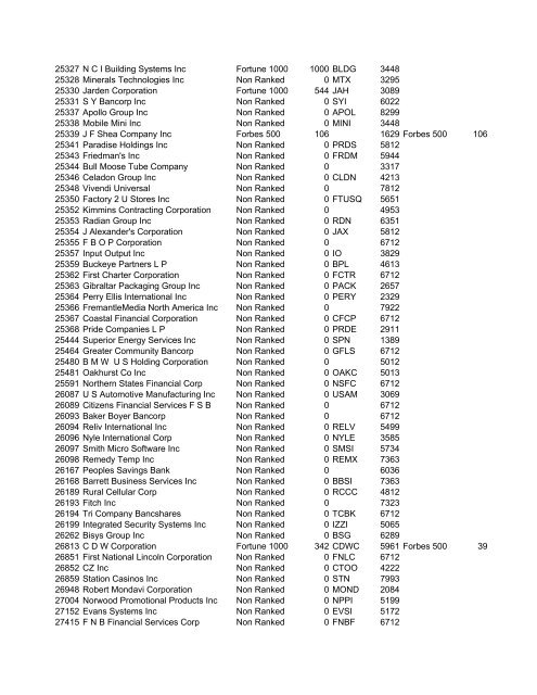 HHMI CORP CORP CORP SIC ALT CODE CORPORATION NAME ...