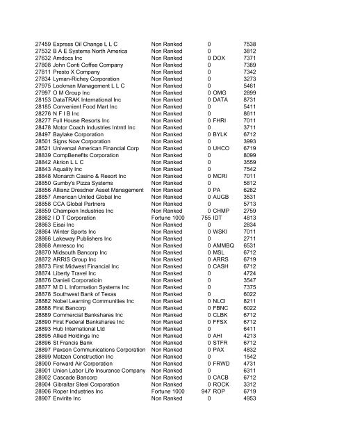 HHMI CORP CORP CORP SIC ALT CODE CORPORATION NAME ...