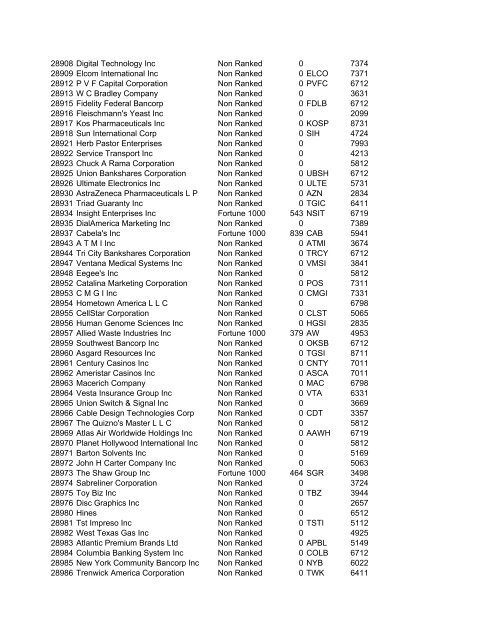 HHMI CORP CORP CORP SIC ALT CODE CORPORATION NAME ...