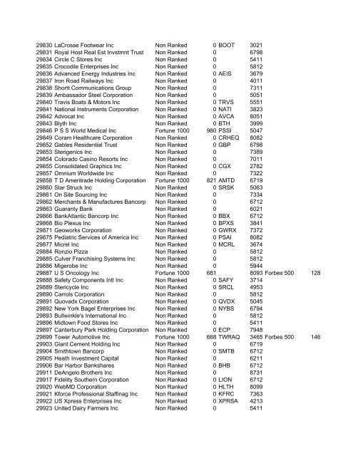 HHMI CORP CORP CORP SIC ALT CODE CORPORATION NAME ...