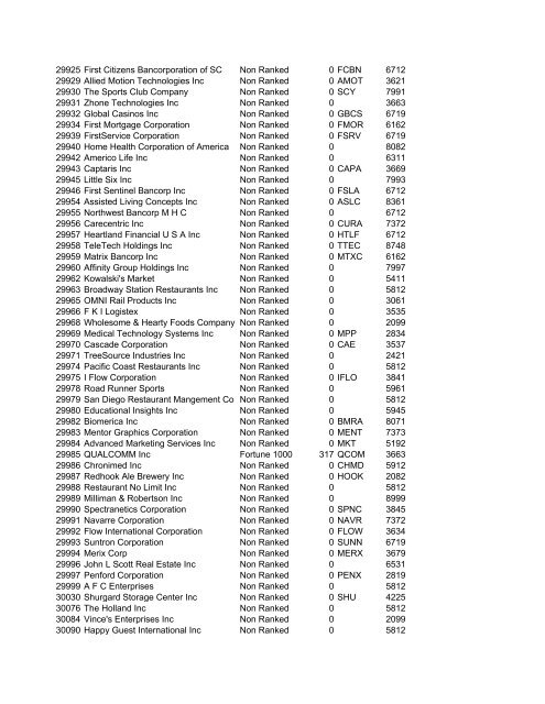 HHMI CORP CORP CORP SIC ALT CODE CORPORATION NAME ...