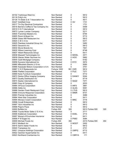 HHMI CORP CORP CORP SIC ALT CODE CORPORATION NAME ...