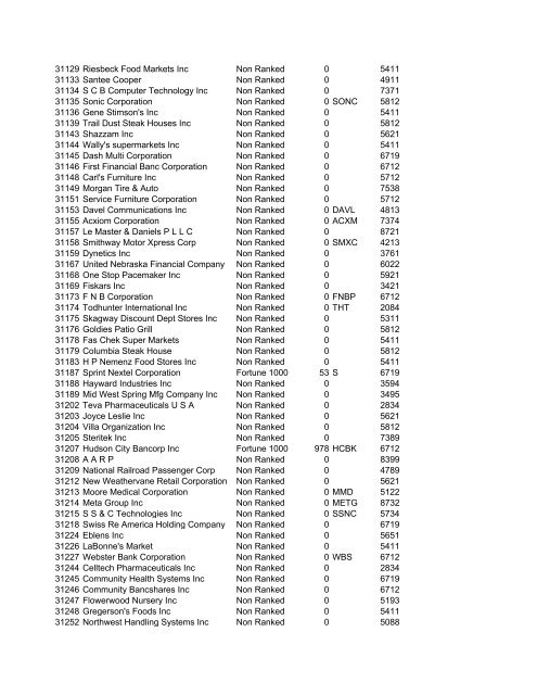 HHMI CORP CORP CORP SIC ALT CODE CORPORATION NAME ...