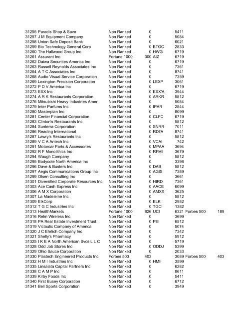 HHMI CORP CORP CORP SIC ALT CODE CORPORATION NAME ...