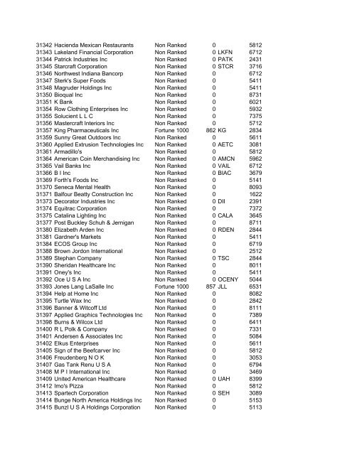 HHMI CORP CORP CORP SIC ALT CODE CORPORATION NAME ...