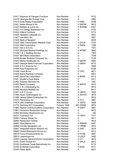 HHMI CORP CORP CORP SIC ALT CODE CORPORATION NAME ...