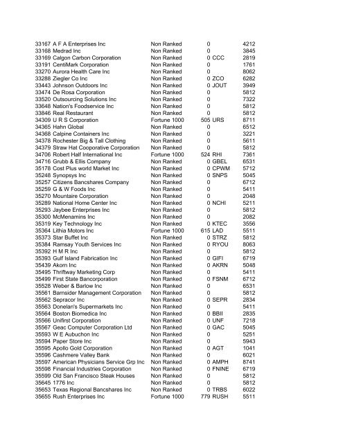 HHMI CORP CORP CORP SIC ALT CODE CORPORATION NAME ...