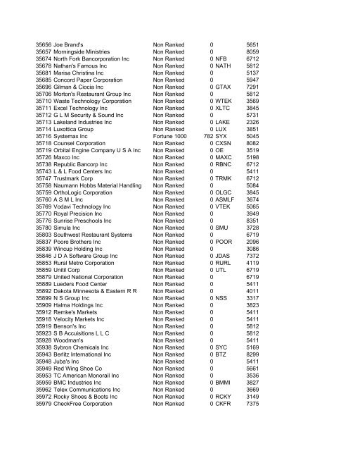 HHMI CORP CORP CORP SIC ALT CODE CORPORATION NAME ...