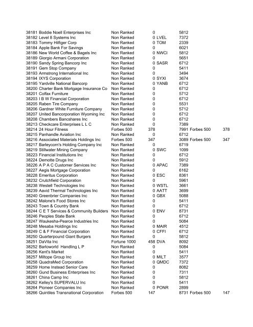 HHMI CORP CORP CORP SIC ALT CODE CORPORATION NAME ...