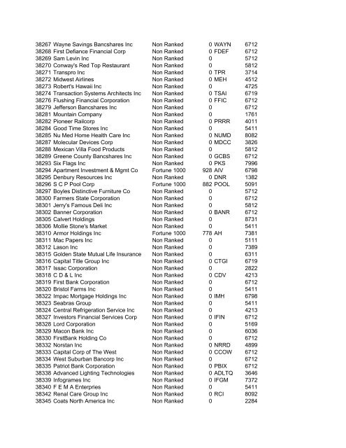 HHMI CORP CORP CORP SIC ALT CODE CORPORATION NAME ...