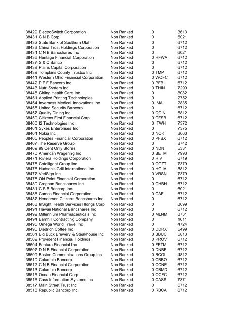 HHMI CORP CORP CORP SIC ALT CODE CORPORATION NAME ...