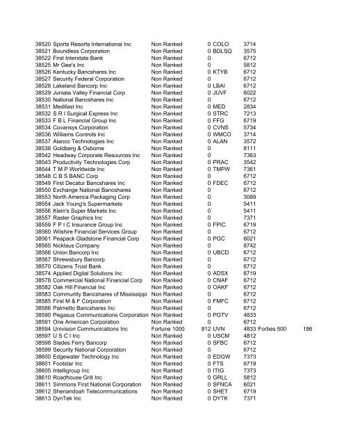 HHMI CORP CORP CORP SIC ALT CODE CORPORATION NAME ...