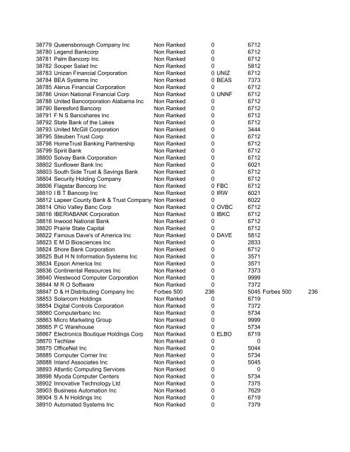 HHMI CORP CORP CORP SIC ALT CODE CORPORATION NAME ...