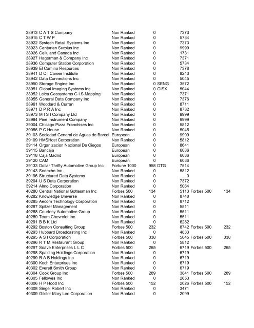 HHMI CORP CORP CORP SIC ALT CODE CORPORATION NAME ...