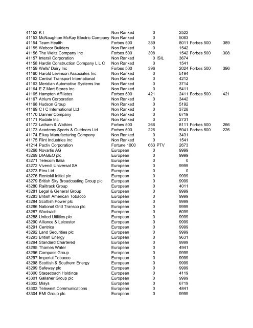 HHMI CORP CORP CORP SIC ALT CODE CORPORATION NAME ...