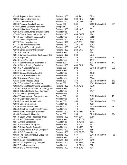 HHMI CORP CORP CORP SIC ALT CODE CORPORATION NAME ...