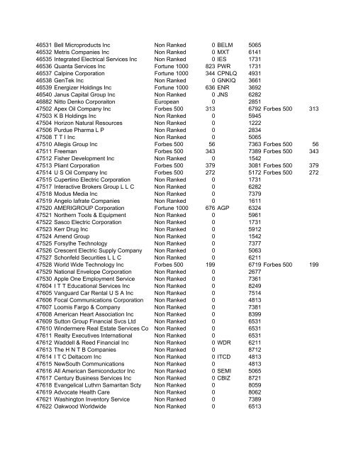 HHMI CORP CORP CORP SIC ALT CODE CORPORATION NAME ...