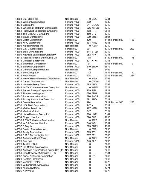 HHMI CORP CORP CORP SIC ALT CODE CORPORATION NAME ...